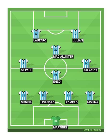 Football formation line-up Argentina  4-1-2-1-2