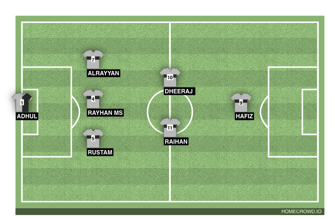 Football formation line-up CS  3-5-2