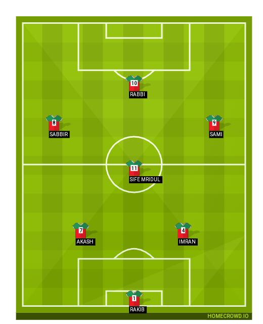 Football formation line-up Football  4-4-2