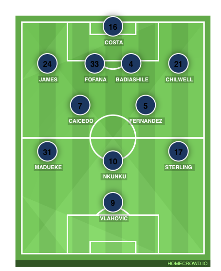 Football formation line-up Chelsea squad 23/24 Liverpool  4-2-3-1