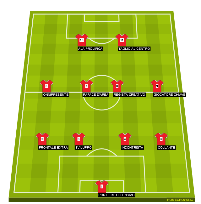 Football formation line-up team  4-4-2
