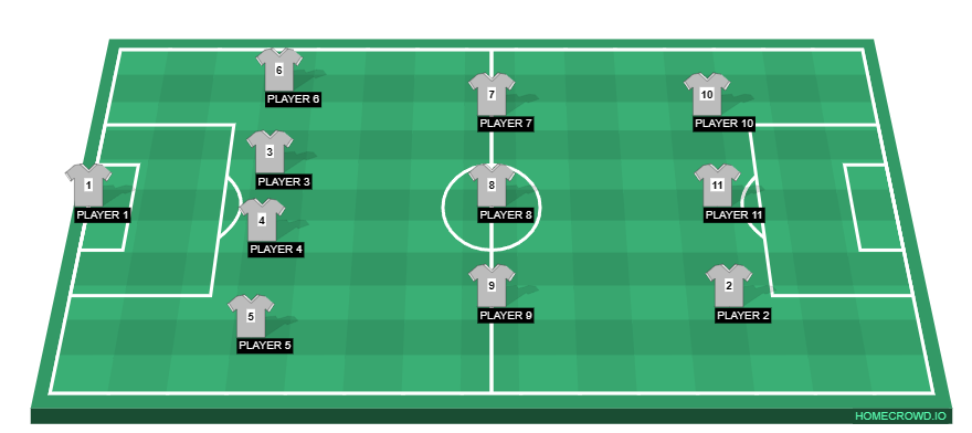 Football formation line-up juventus  4-3-3