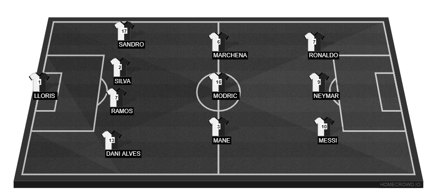 Football formation line-up juventus  4-3-3