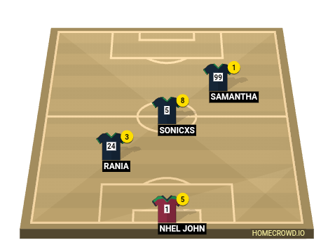 Football formation line-up FC  3-4-3