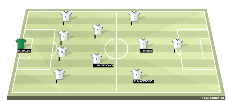 HOMECROWD: Create Football Formations & Player Ratings. FIFA World Cup ...