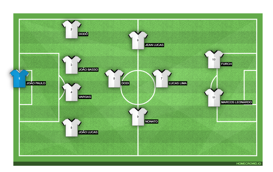 Football formation line-up Santos  4-1-3-2