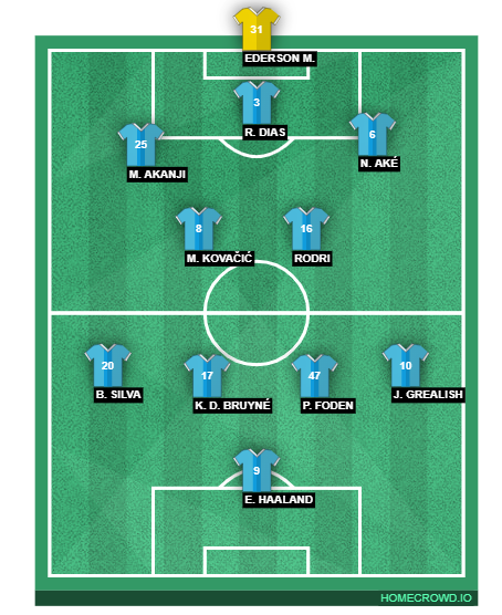 Football formation line-up Manchester City 23/24 Manchester United 4-1-4-1