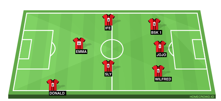 Football formation line-up RED TEAM  2-5-3