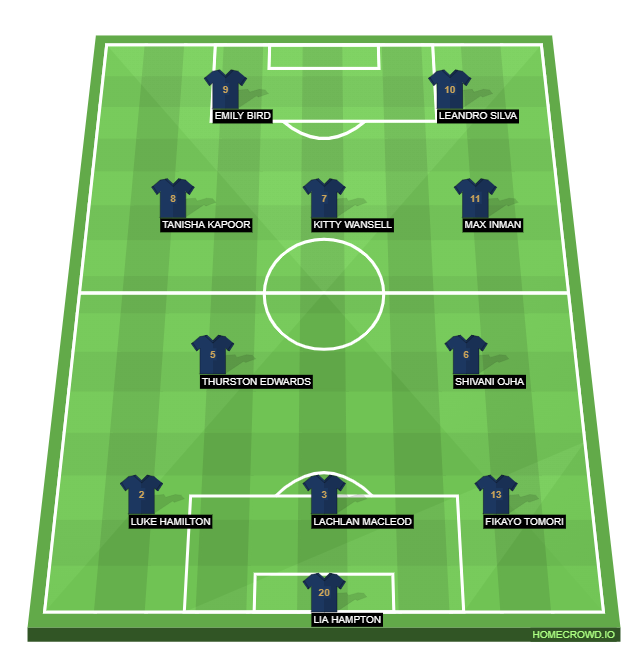 Football formation line-up england  4-1-2-1-2