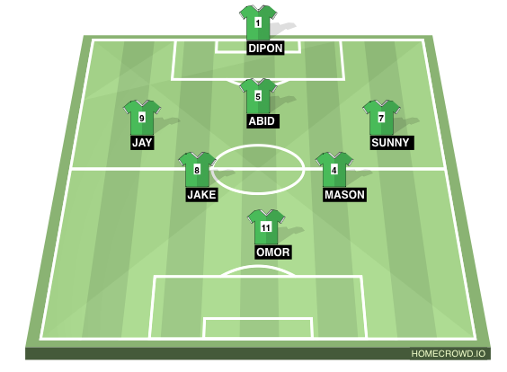 Football formation line-up Green  3-5-2