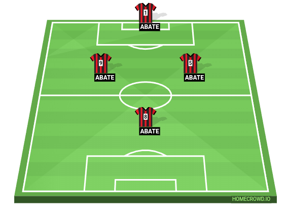 Football formation line-up AC Milan  2-5-3