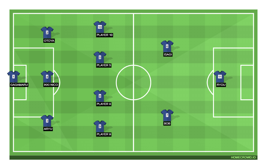 Football formation line-up Team z  4-2-3-1