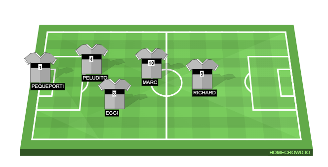 Football formation line-up VG  4-4-1-1