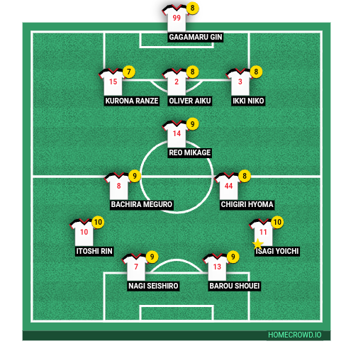 Football formation line-up Japan u20  4-1-2-1-2