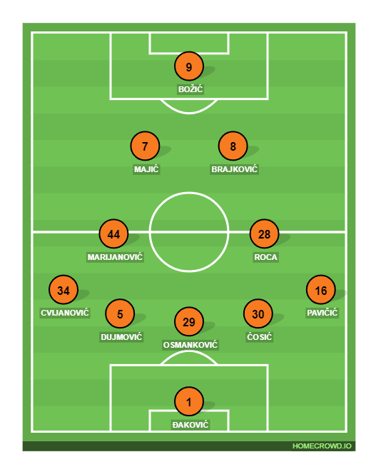 Football formation line-up l  4-4-1-1