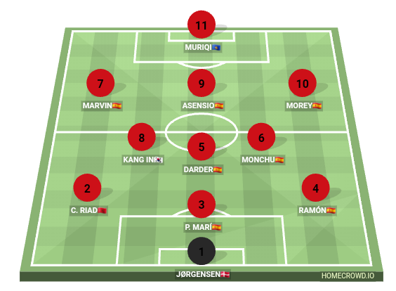 Football formation line-up UD LAS PALMAS  4-3-2-1