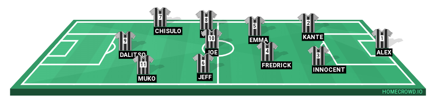Football formation line-up Tournament Sanctary city 2-5-3
