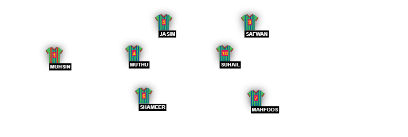 Football formation line-up TEAM B  2-5-3