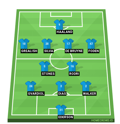 Football formation line-up Manchester city 2023/2024 Real madrid 4-1-4-1