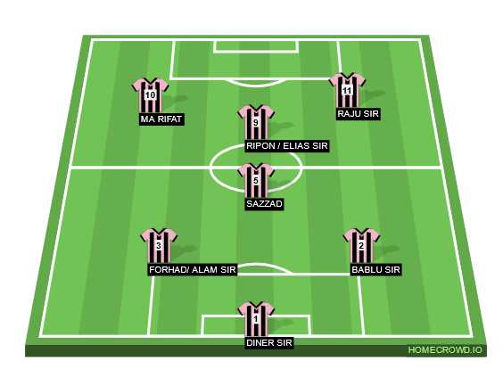 Football formation line-up FC (KR Group) FC 2001 2-5-3