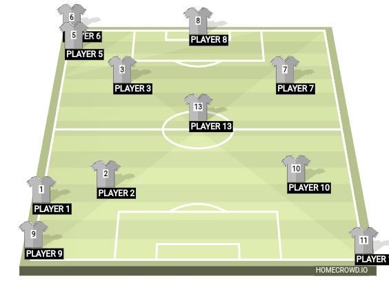 Football formation line-up Argentina  3-4-3