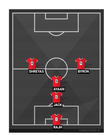 Football formation line-up Arsenal  4-1-3-2