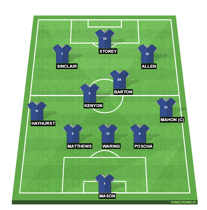 Football formation line-up curzon  3-4-3