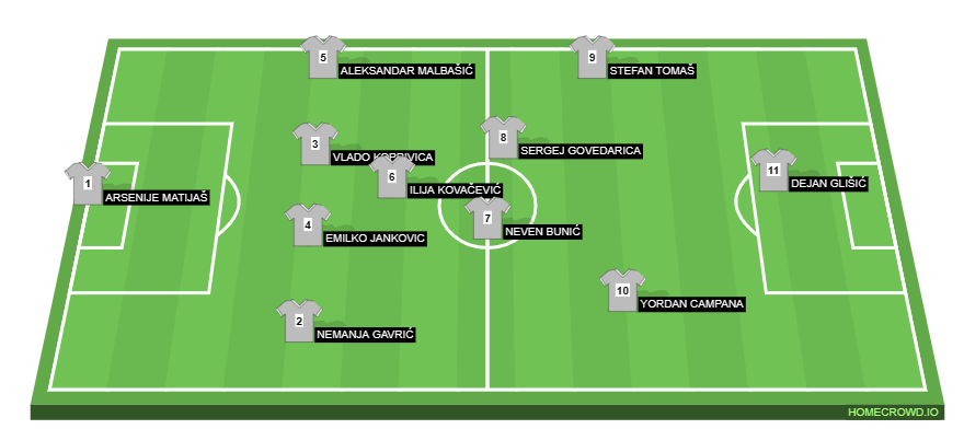 Football formation line-up FK Borac Kozarska Dubica FK Omarska 2-5-3