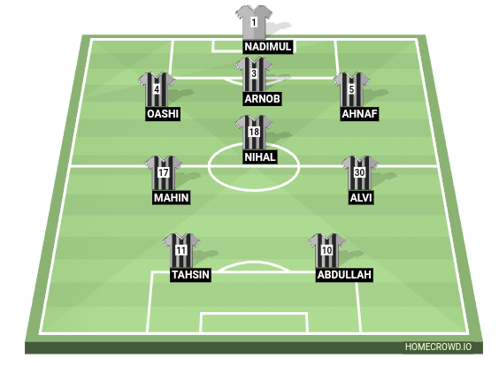 Football formation line-up Juventus  4-4-2
