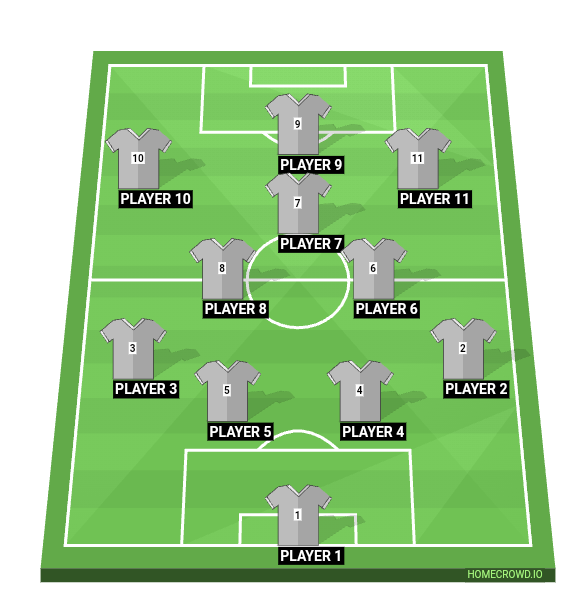 Football formation line-up Chelsea  4-3-3