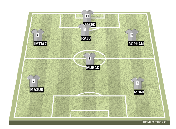 Football formation line-up Argentina  4-3-3