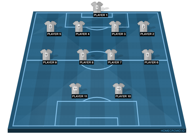 Football formation line-up MAN CITY  4-4-2