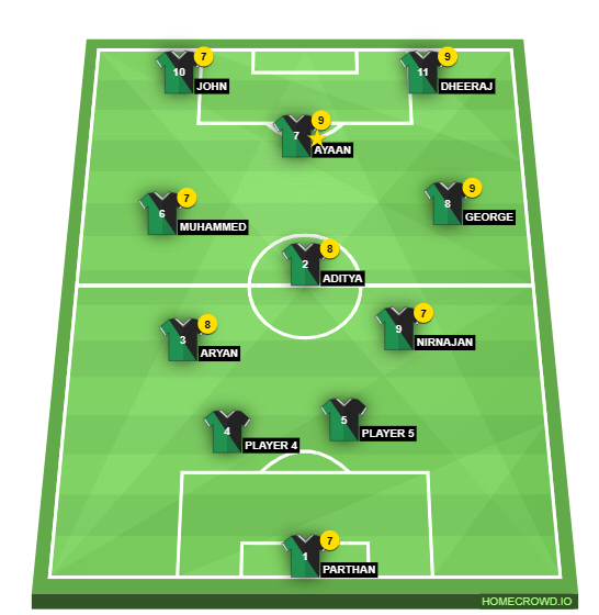 Football formation line-up GIVS  4-3-3