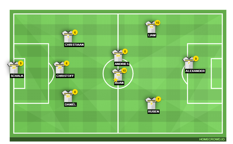 Football formation line-up All Stars  4-3-3