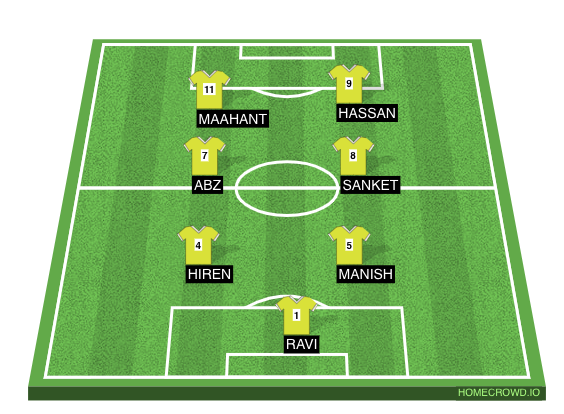 Football formation line-up Green  4-2-2-2