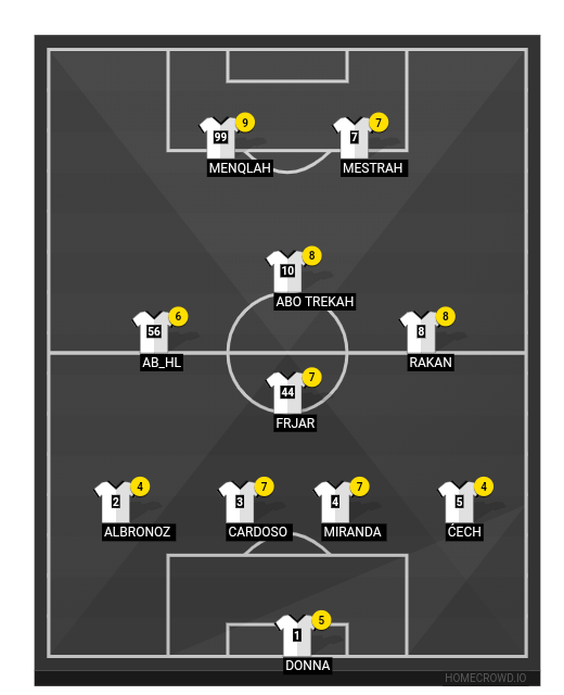Football formation line-up Cristiano Ronaldo  4-1-2-1-2