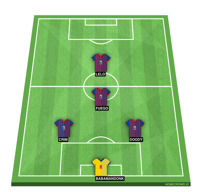 Football formation line-up Barca main lineup  4-1-3-2