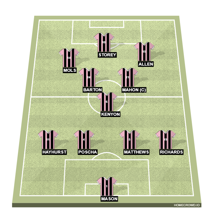 Football formation line-up curzon  4-3-3