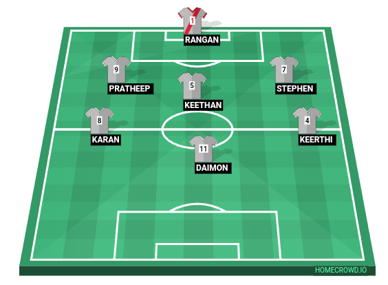 Football formation line-up Man utd  4-1-3-2