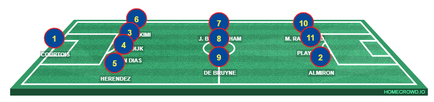 Football formation line-up PSG 26-27 SEASON  4-3-3