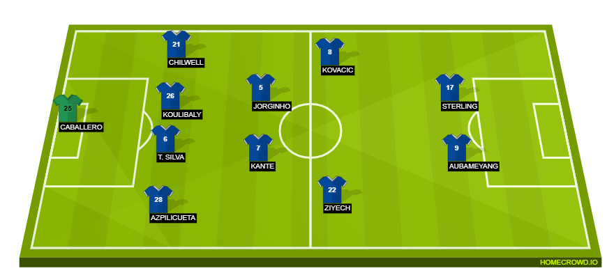 Football formation line-up chelsea  4-2-2-2