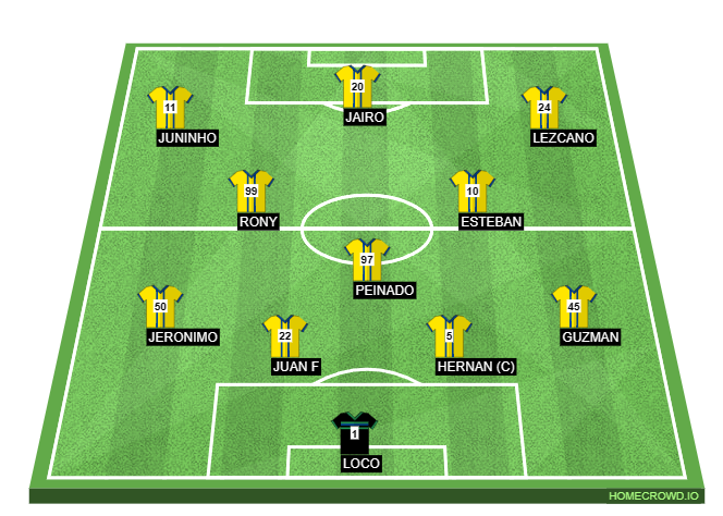 Football formation line-up Hometown FC  4-3-3