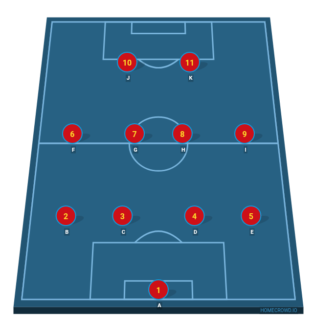 Football formation line-up Reform  4-4-2