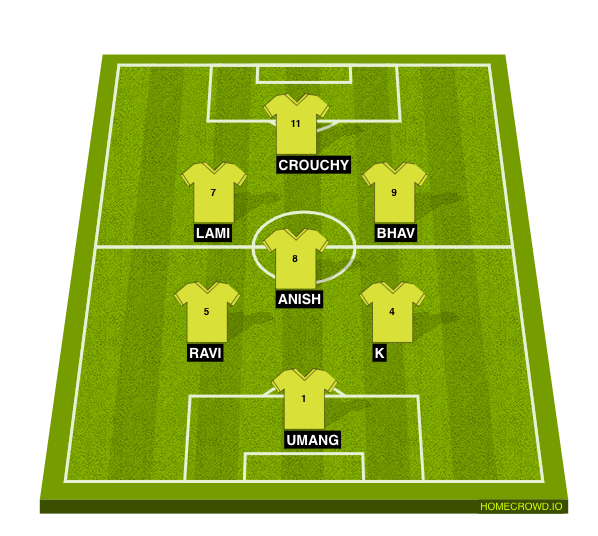 Football formation line-up Green  4-3-2-1