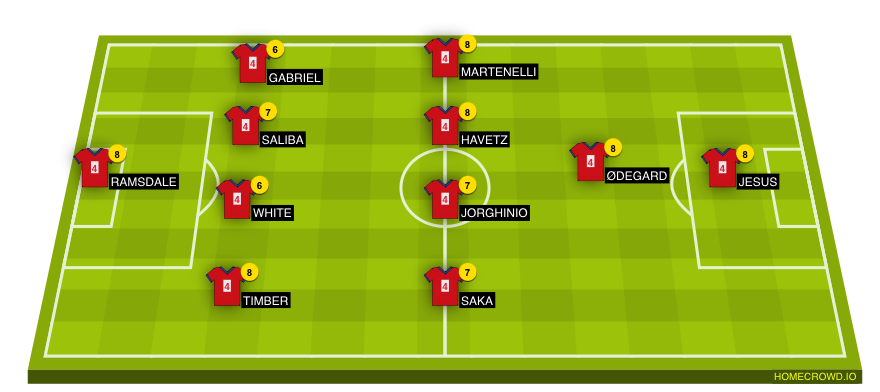 Football formation line-up Arsenal lineup 2023/2024 Tottenham 4-4-1-1