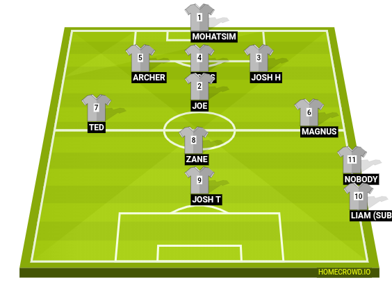 Football formation line-up Spurs  4-1-2-1-2
