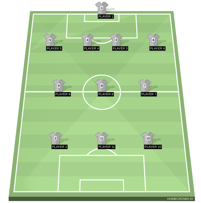 Football formation line-up g  4-3-3