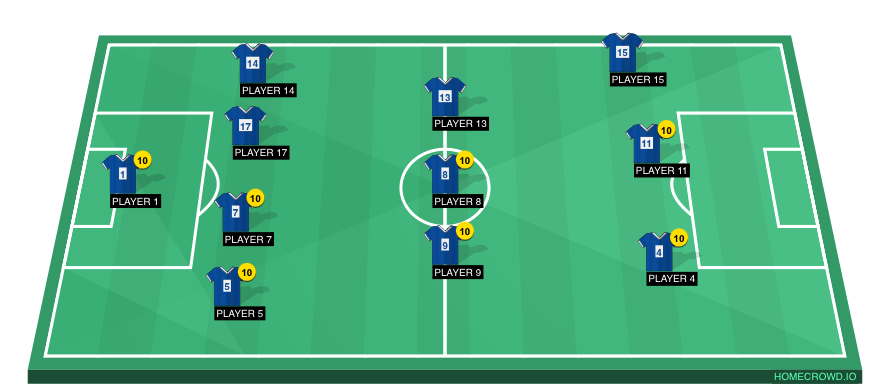 Football formation line-up Chelsea  3-4-3