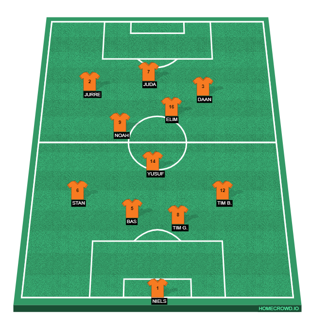 Football formation line-up Opstelling 2e helft - Blok 3 derde 10 minuten WVF JO15-1 4-3-2-1