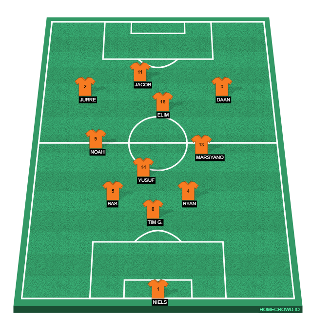 Football formation line-up Opstelling 1e helft WVF JO15-1 2-5-3